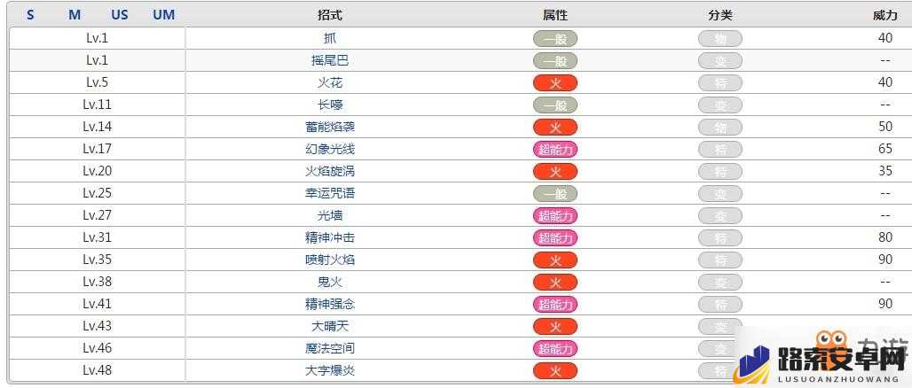 口袋妖怪重制手游，三合一磁怪入手价值及技能属性全解析